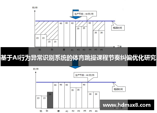 基于AI行为异常识别系统的体育跳操课程节奏纠偏优化研究