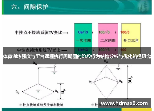 体育训练强度与平台课程执行周期图的阶段行为结构分析与优化路径研究
