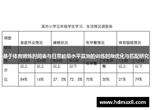 基于体育锻炼时间表与日常能量水平监测的训练时段优化与匹配研究
