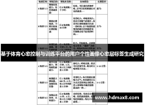 基于体育心率控制与训练平台的用户个性画像心率层标签生成研究
