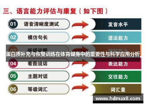 蛋白质补充与恢复训练在体育健身中的重要性与科学应用分析
