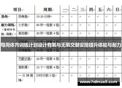 每周体育训练计划设计有氧与无氧交替安排提升体能与耐力