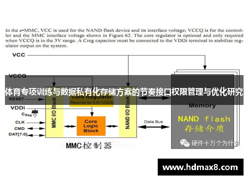 体育专项训练与数据私有化存储方案的节奏接口权限管理与优化研究