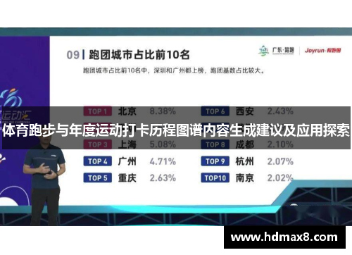 体育跑步与年度运动打卡历程图谱内容生成建议及应用探索