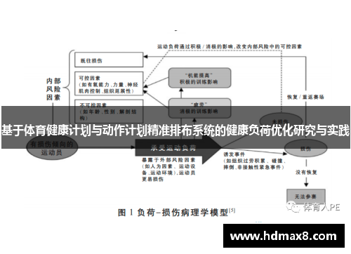 基于体育健康计划与动作计划精准排布系统的健康负荷优化研究与实践