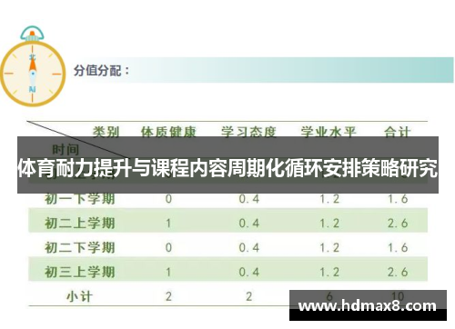 体育耐力提升与课程内容周期化循环安排策略研究